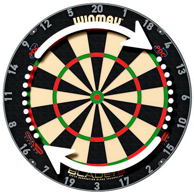 Should You Spray Your Dart Board With Water?