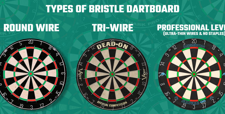 What are the Different Types of Dartboards?