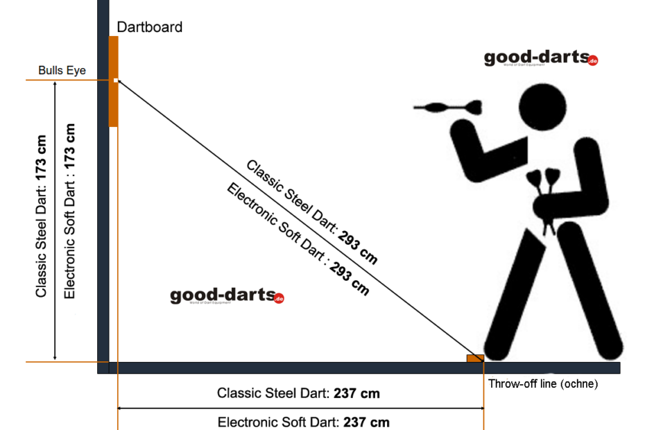 Should You Throw Darts Hard